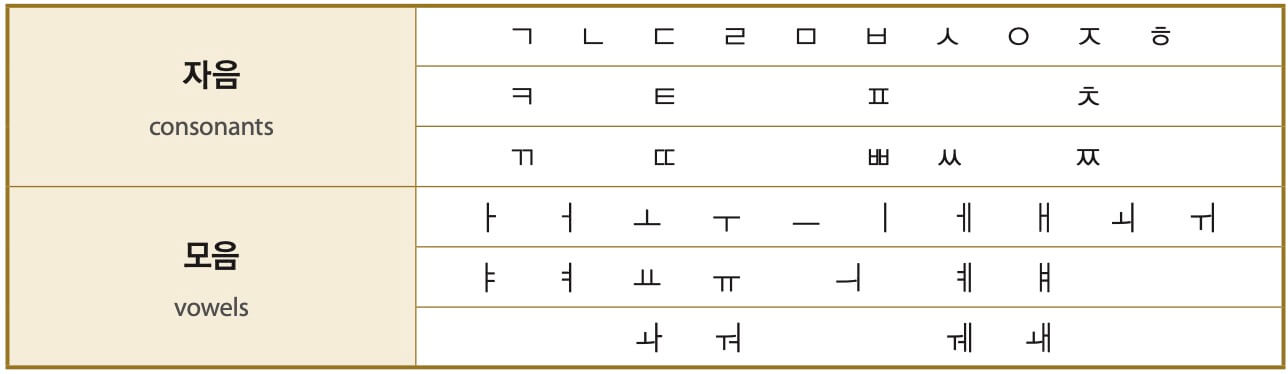vowel and consonant