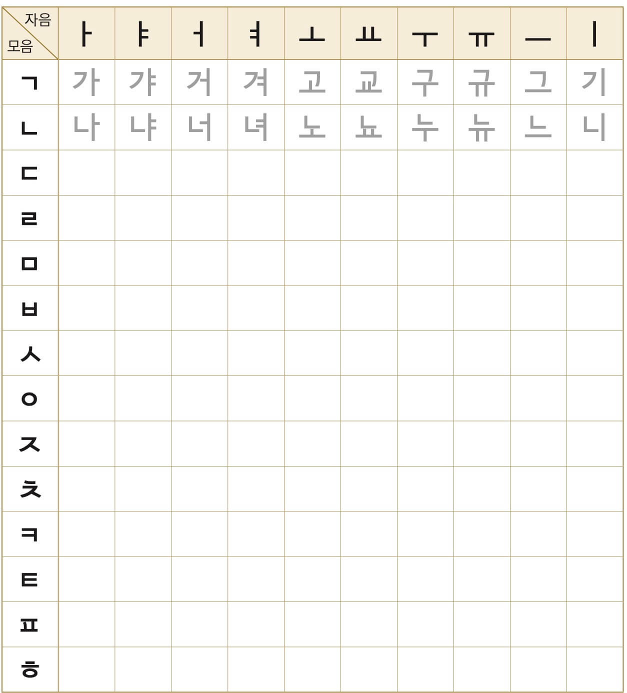 vowel and consonant