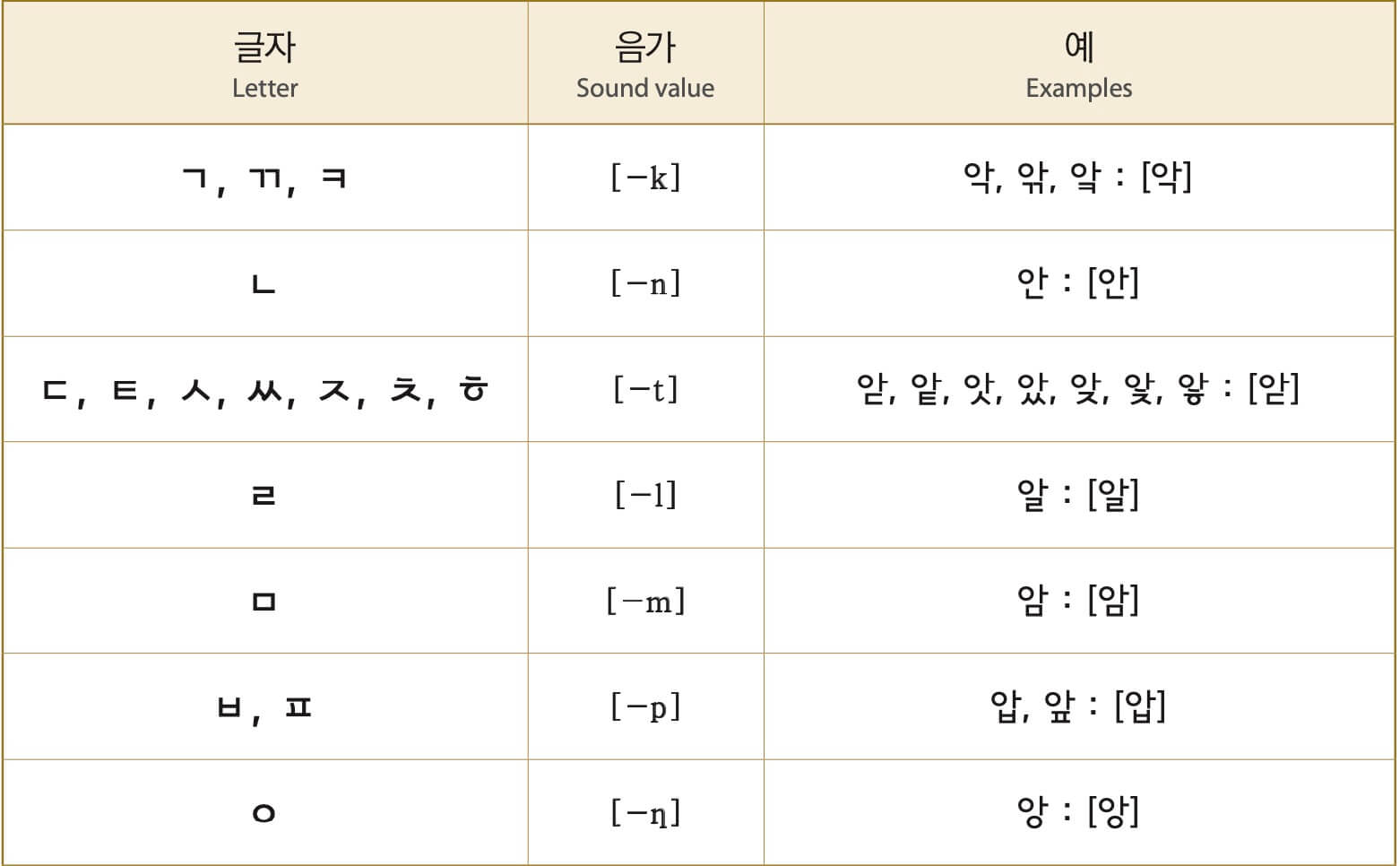 vowel and consonant